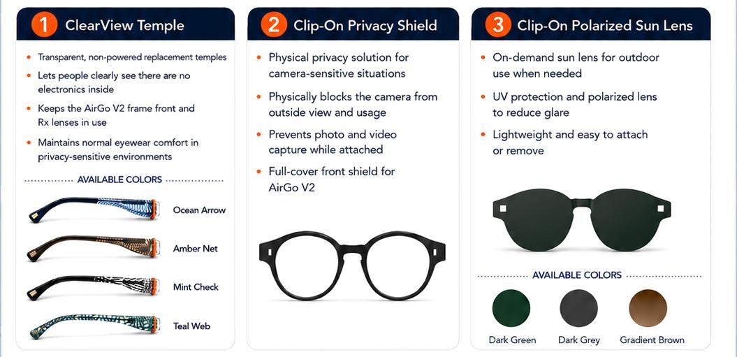 An infographic detailing the privacy accessories for Solo’s smart glasses.