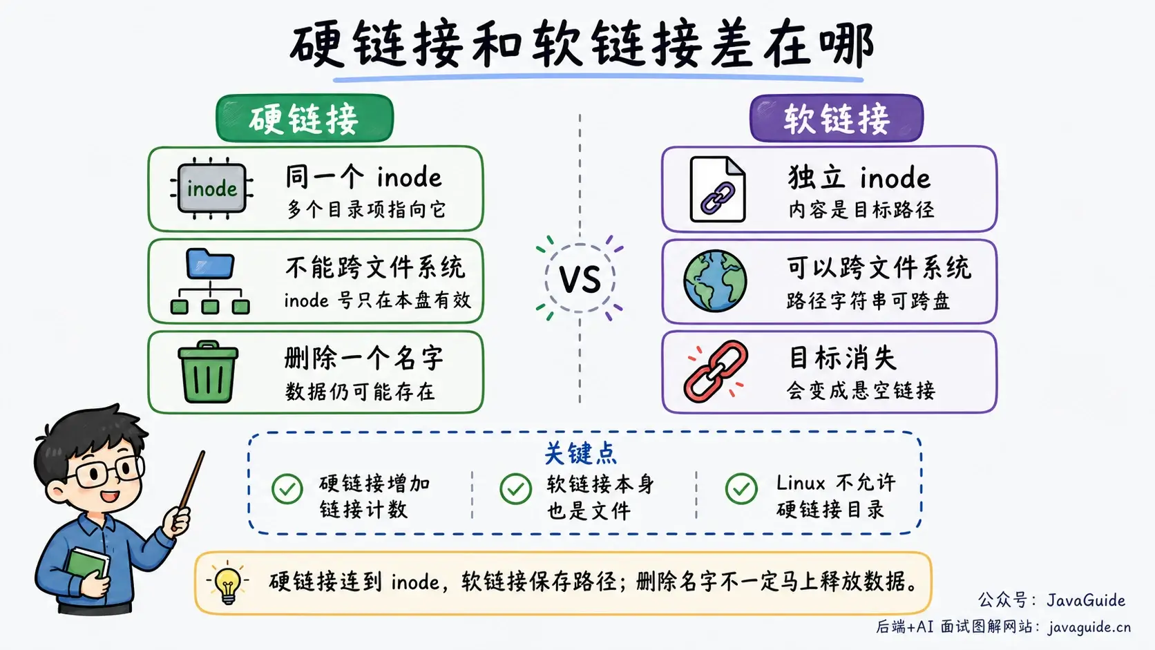 硬链接和软链接对比