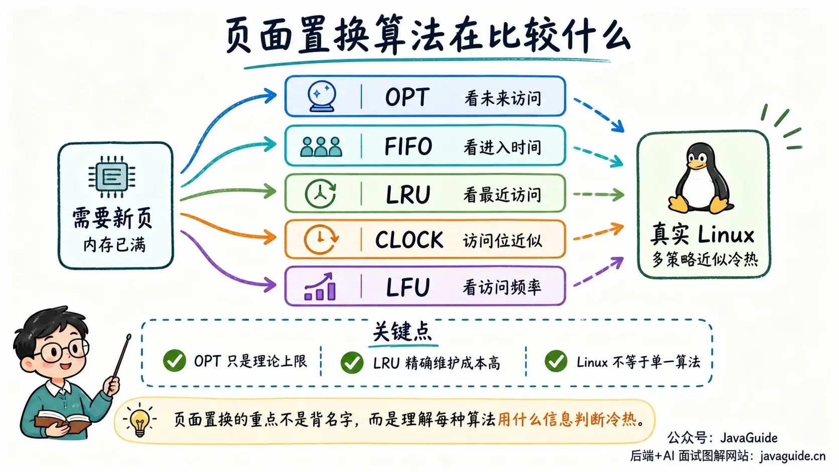 页面置换算法对比