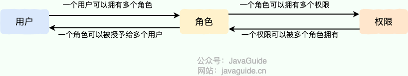 RBAC 权限模型