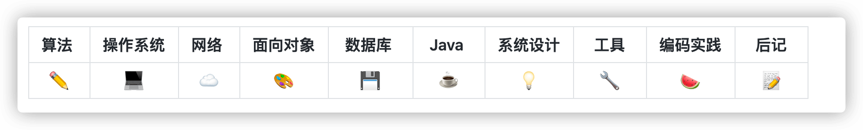 GitHub表情