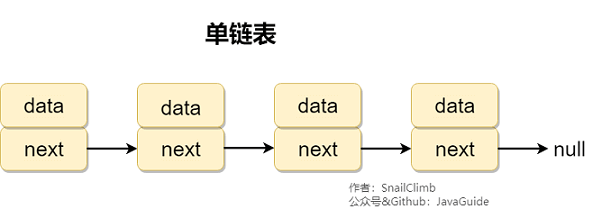 单链表