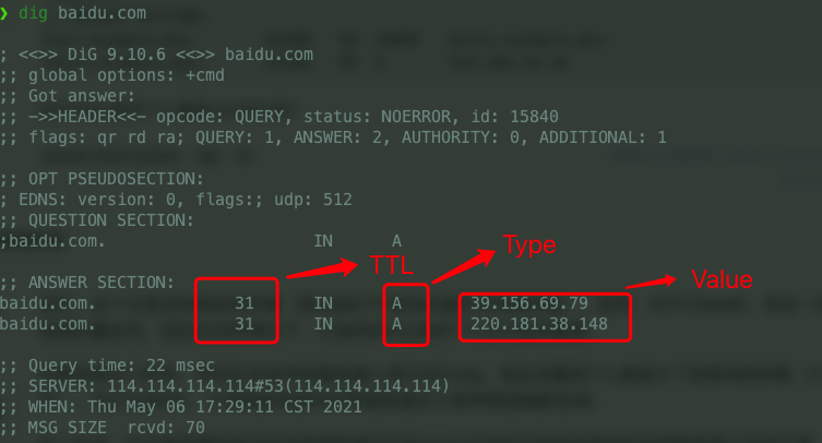 DNS 资源记录的四元组字段
