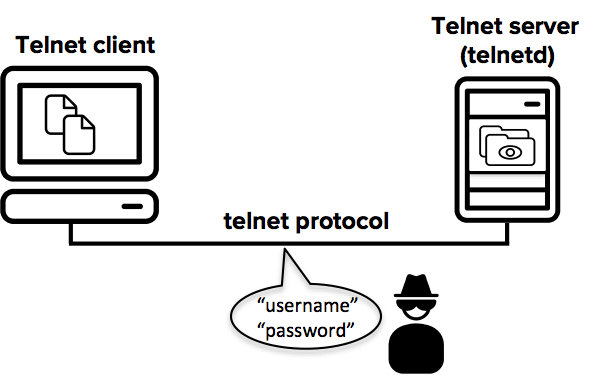 Telnet:远程登录协议