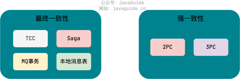 分布式事务解决方案总结