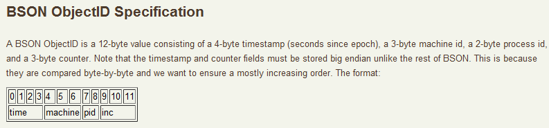 MongoDB ObjectId Specification