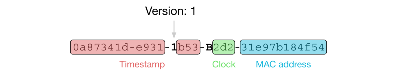 UUID v1 生成结果的示例