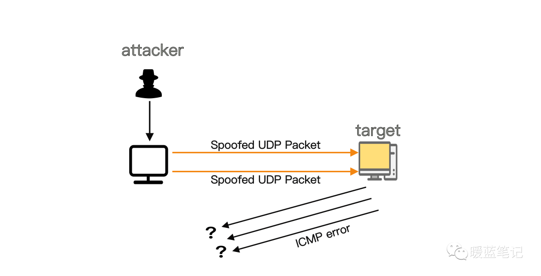 UDP Flood 通过大量 UDP 数据包消耗服务器资源