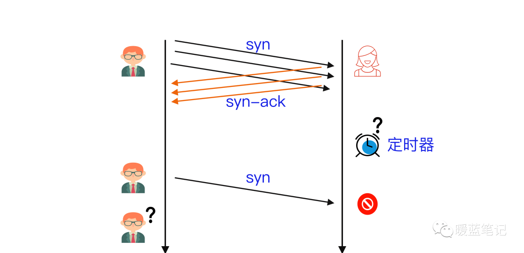 SYN Flood 中大量半开连接占用服务器资源