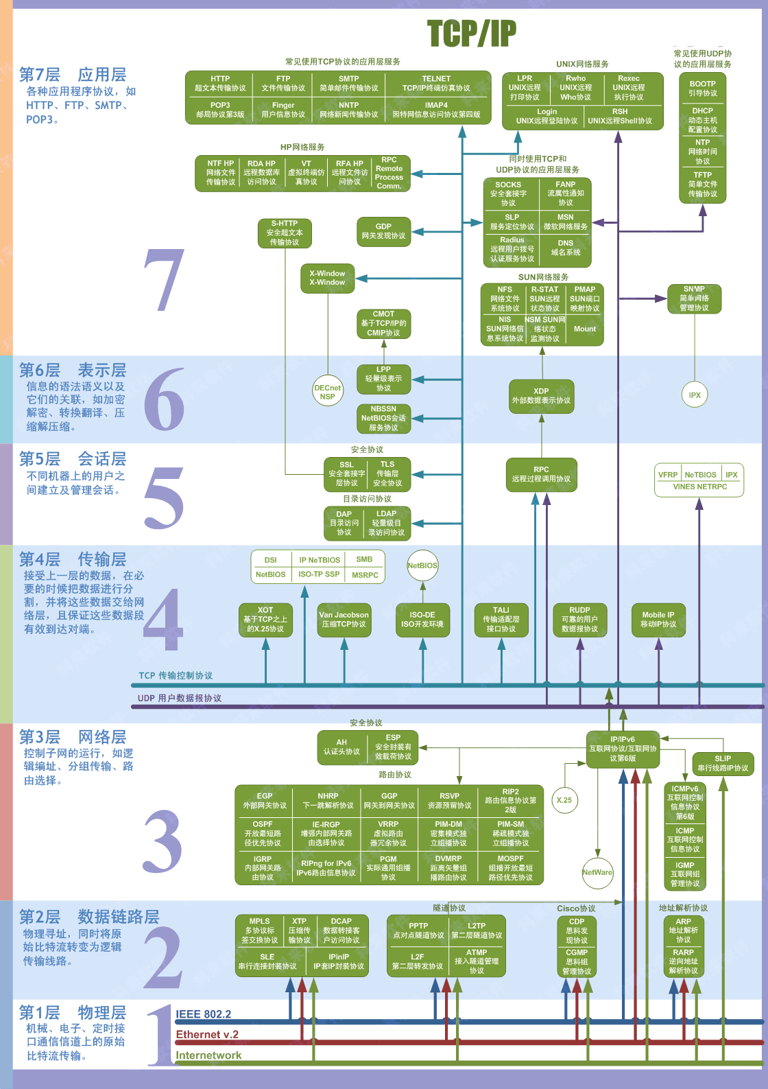 计算机网络五层体系结构概览