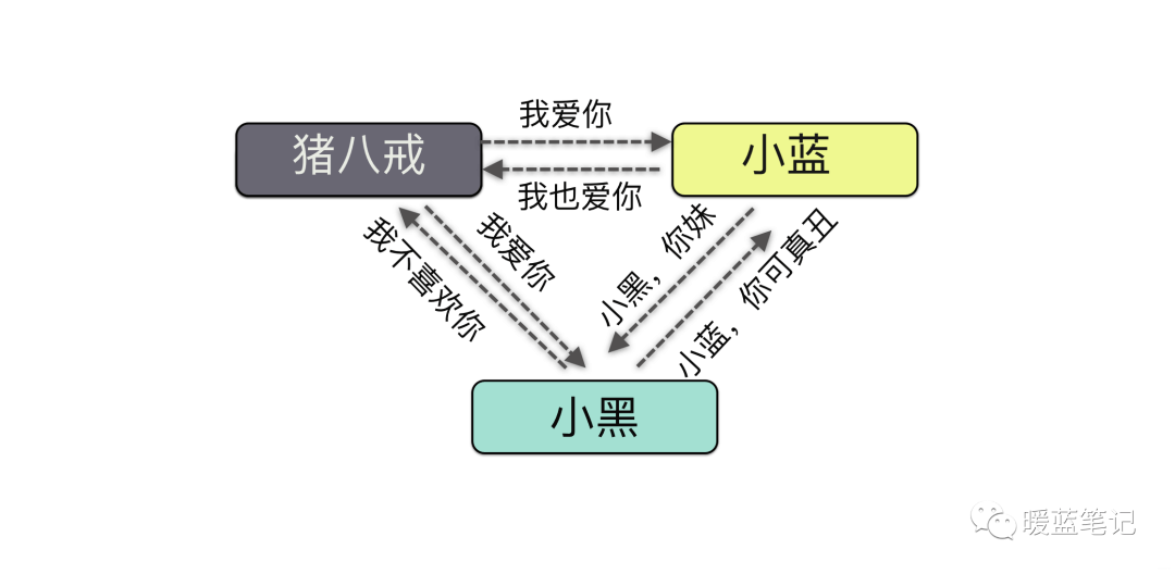 中间人攻击拦截并篡改通信双方消息
