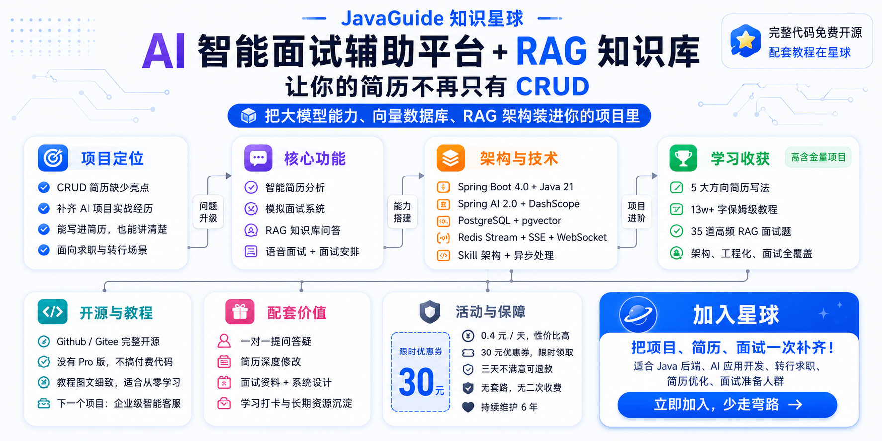 《SpringAI 智能面试平台+RAG 知识库》